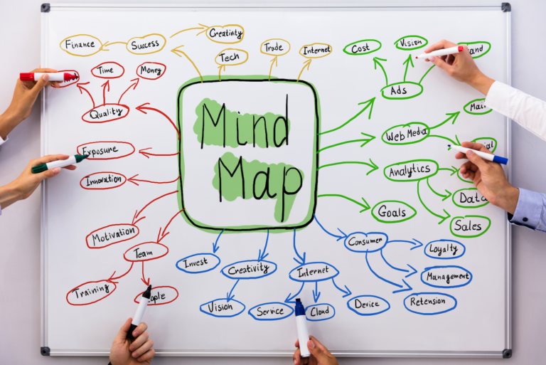 Features to look out for when getting a mind mapping software
