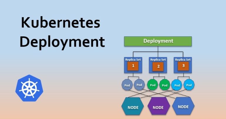 The Present Functions of kubectl deployment And How It Has Increased