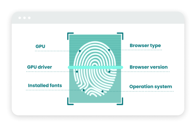 How Exactly Does Device Fingerprinting Operate and What Is It?