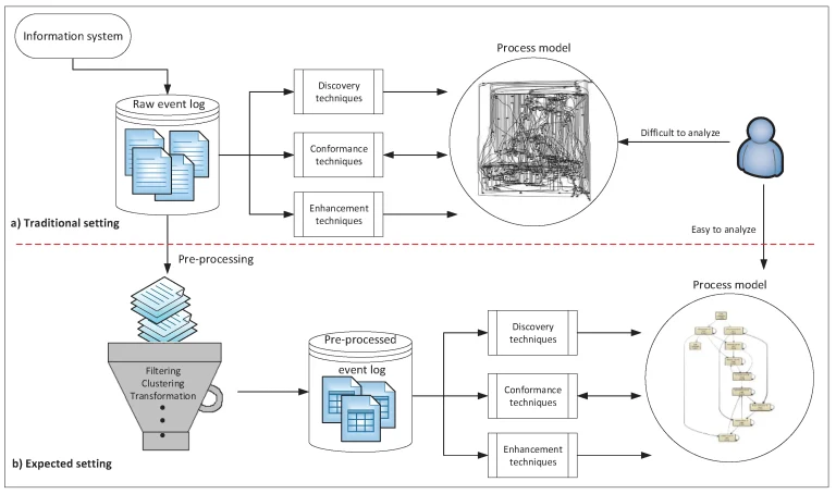 Process Model Repair: Automated Techniques for Adjusting a Process Model to Better Fit Observed Event Data