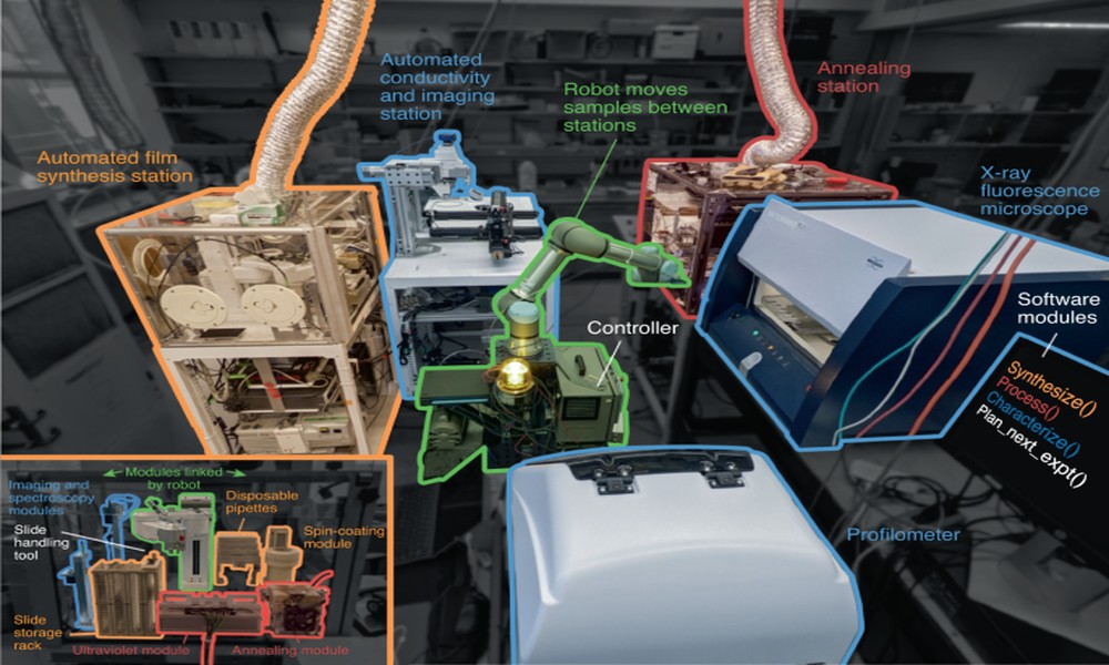 Collaborative Robot Applications That Improve Workplace Efficiency
